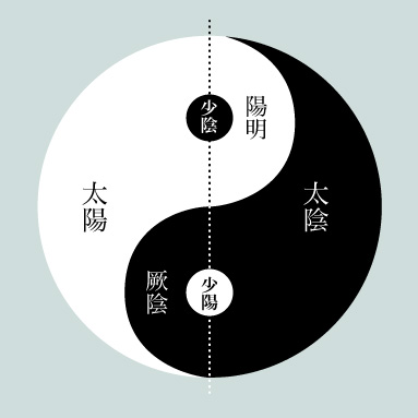 yingyangtu