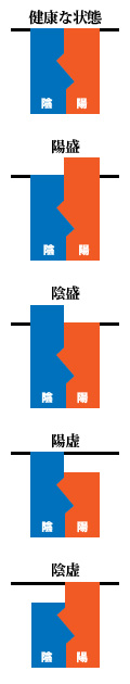 yinyang-bing01