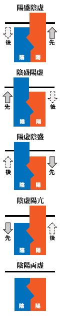 yinyang-bing02