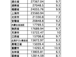 2014GDP